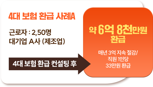 직원의 입/퇴사가 일정하지 않은 기업