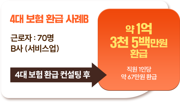 직원급여가 부담되는 기업